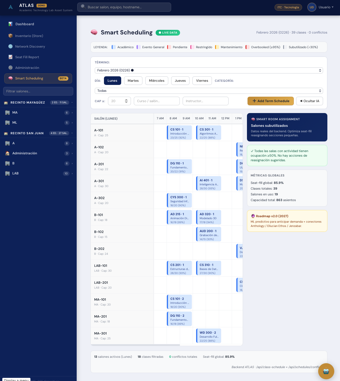 Smart Scheduling de ATLAS con timeline de salones y métricas globales